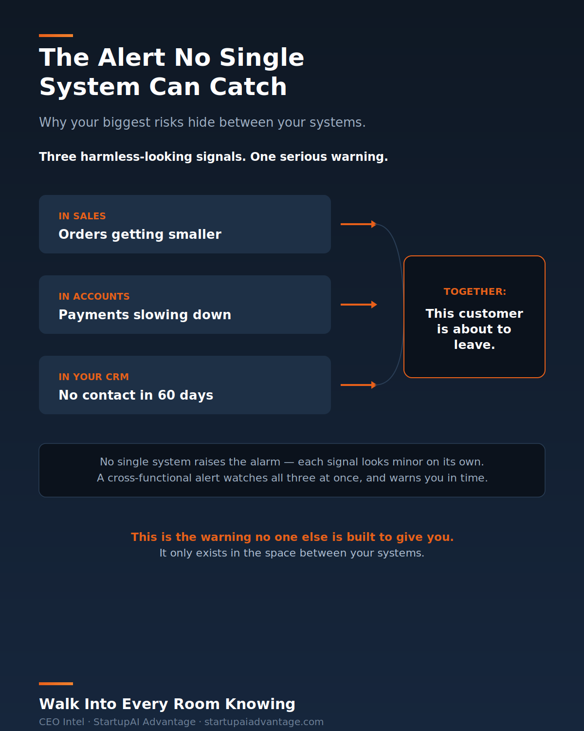 The Alert No Single System Can Catch