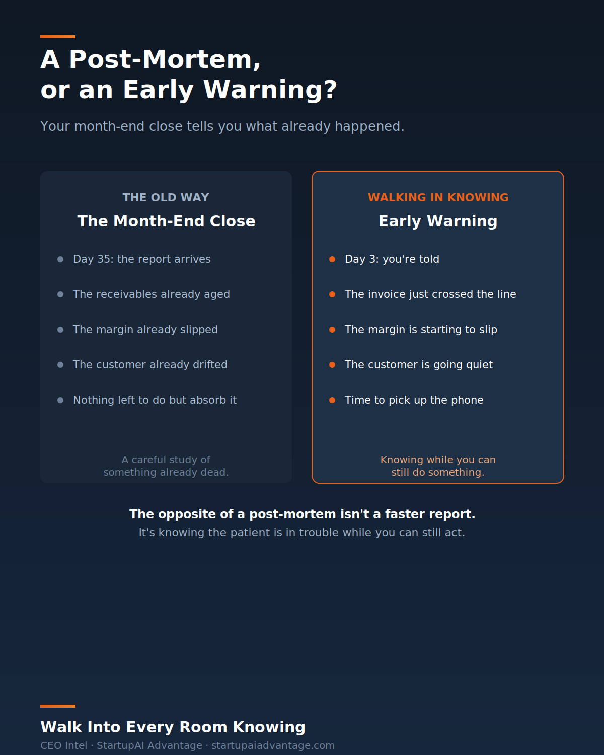 A Post-Mortem, or an Early Warning?