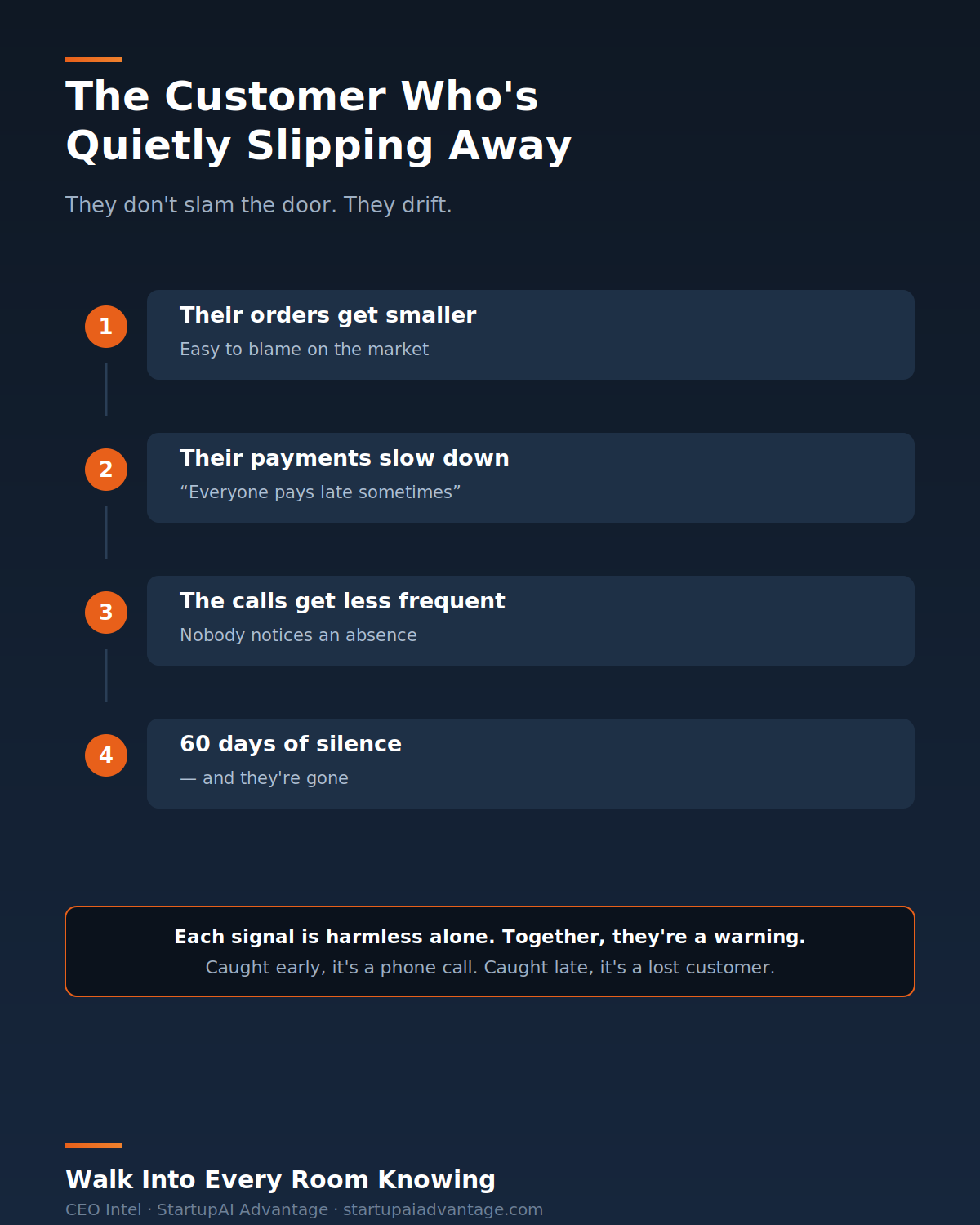 The Customer Who’s Quietly Slipping Away