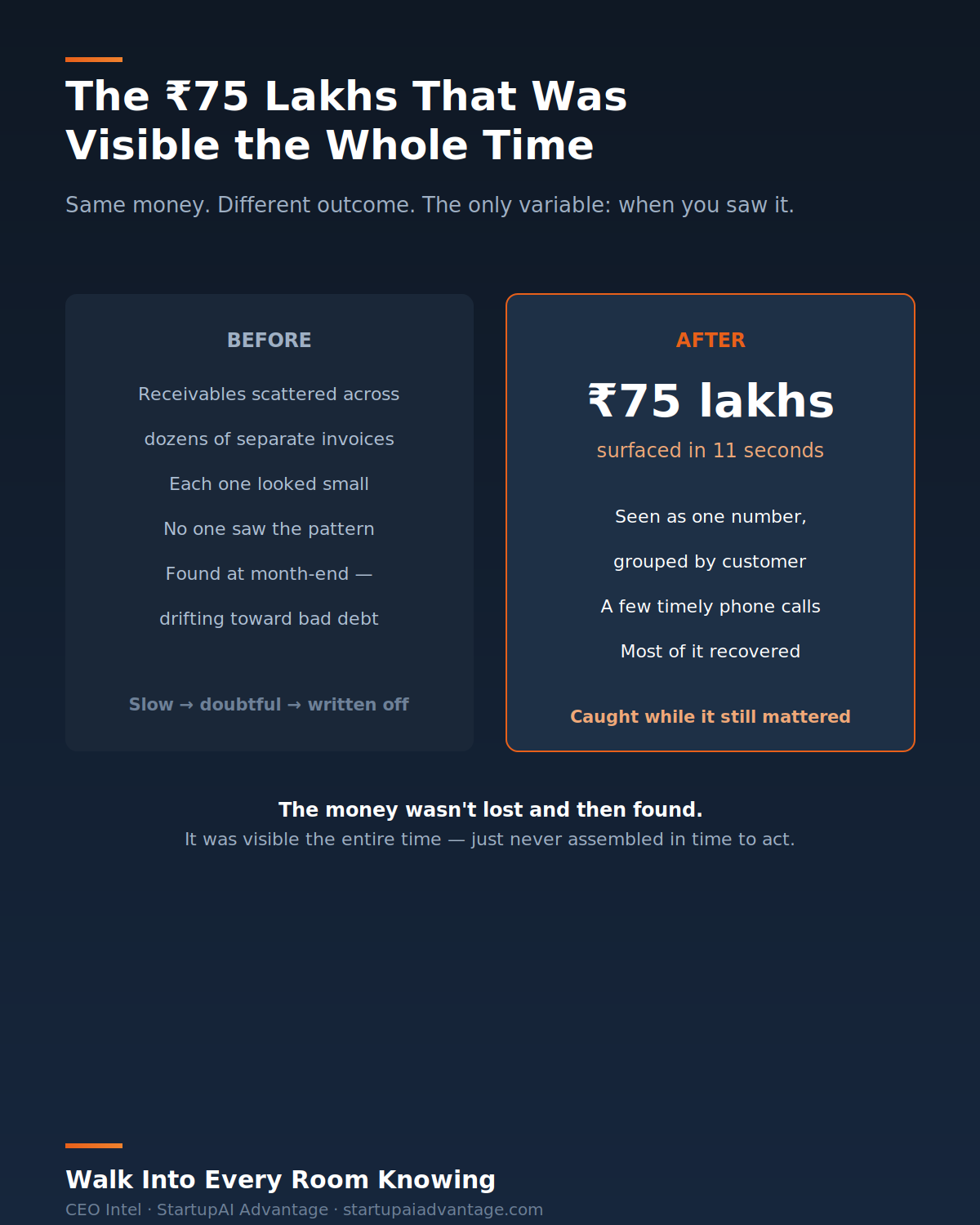 The ₹75 Lakhs That Was Visible the Whole Time